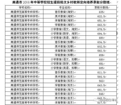 南通大學的專業(yè)分數(shù)線