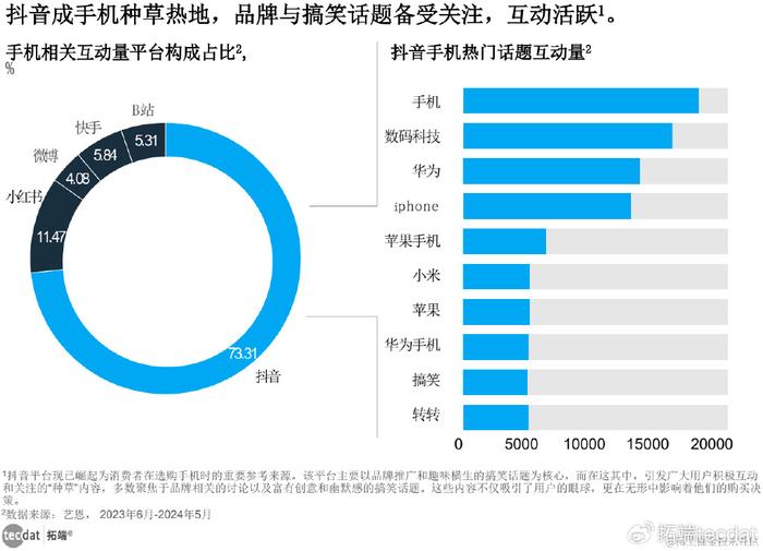 中介活动