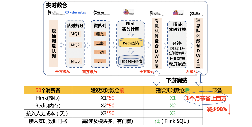 管家婆一碼一肖一種大全,數(shù)據(jù)導向?qū)嵤┎襟E_HDR版20.909