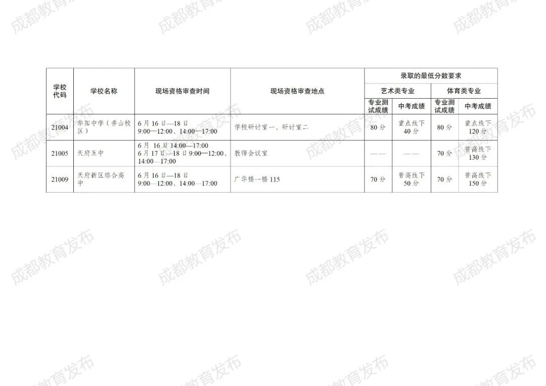 調(diào)依靠 第59頁