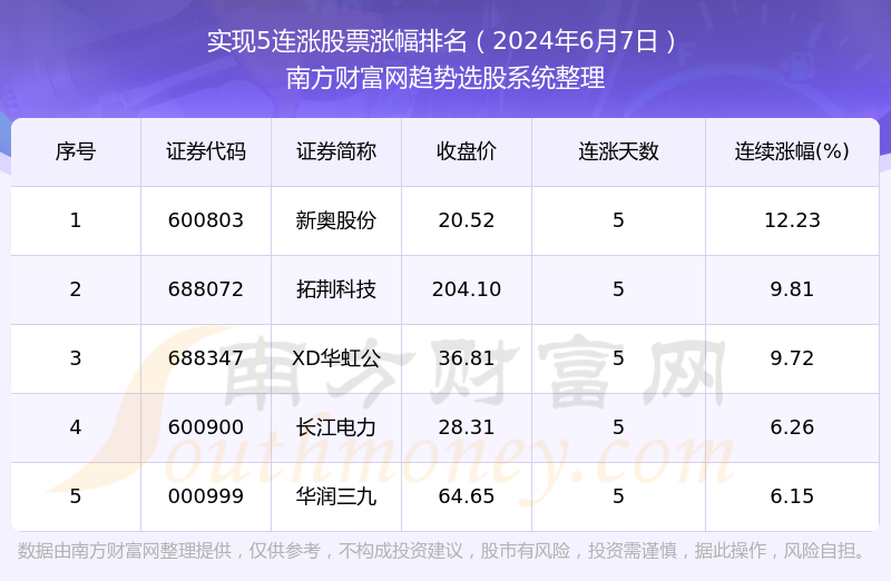 2024年新奧正版資料免費大全,數(shù)據(jù)驅動計劃_VIP34.831