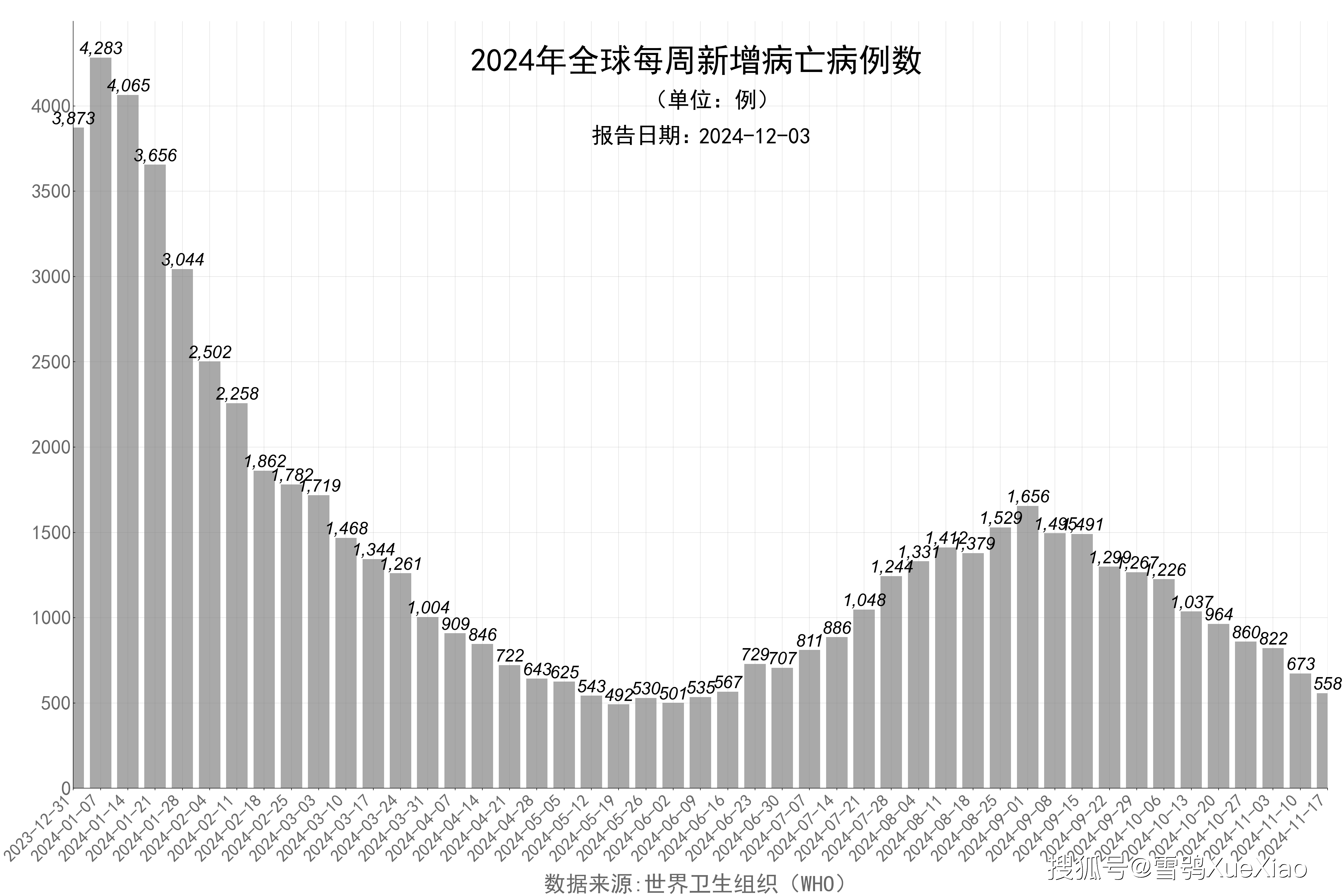 人员培训 第2页