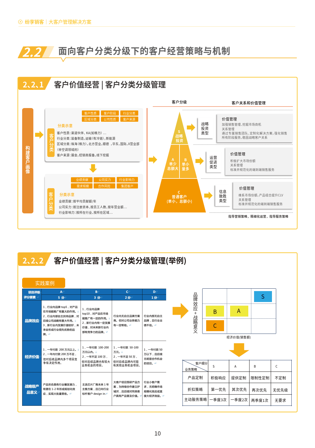 2024年管家婆一獎(jiǎng)一特一中,數(shù)據(jù)驅(qū)動(dòng)執(zhí)行方案_Gold95.807