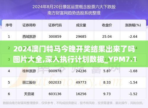 2024特馬今晚開獎(jiǎng),綜合分析解釋定義_3DM88.543