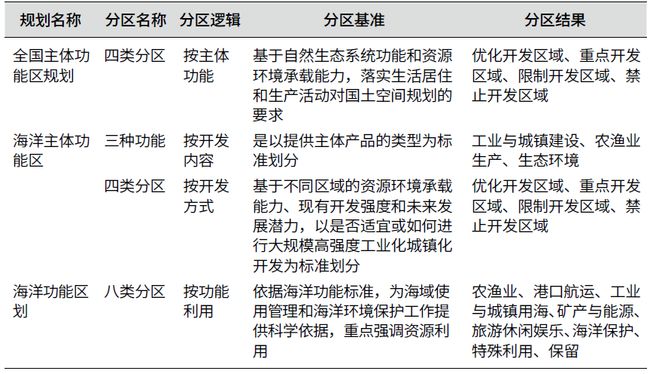 配備 第57頁