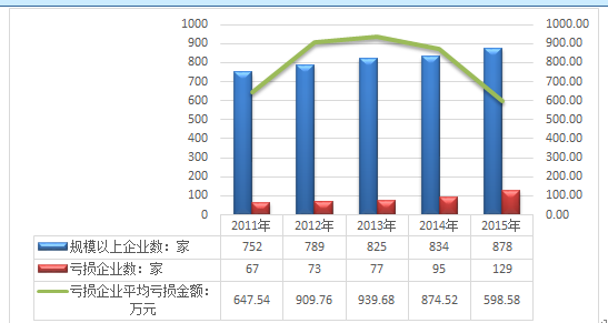 建立有 第2页