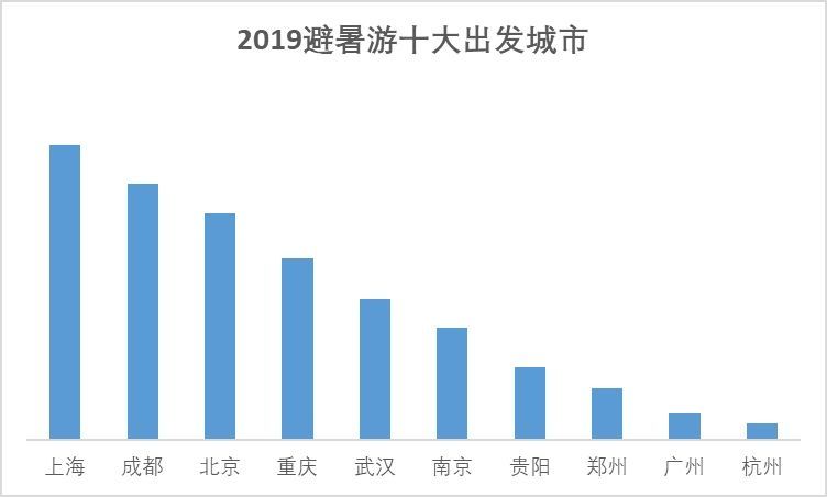 企业管 第3页