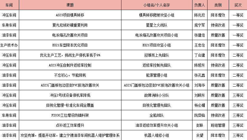 白小姐三期必開(kāi)一肖,精細(xì)化評(píng)估解析_戶(hù)外版14.25