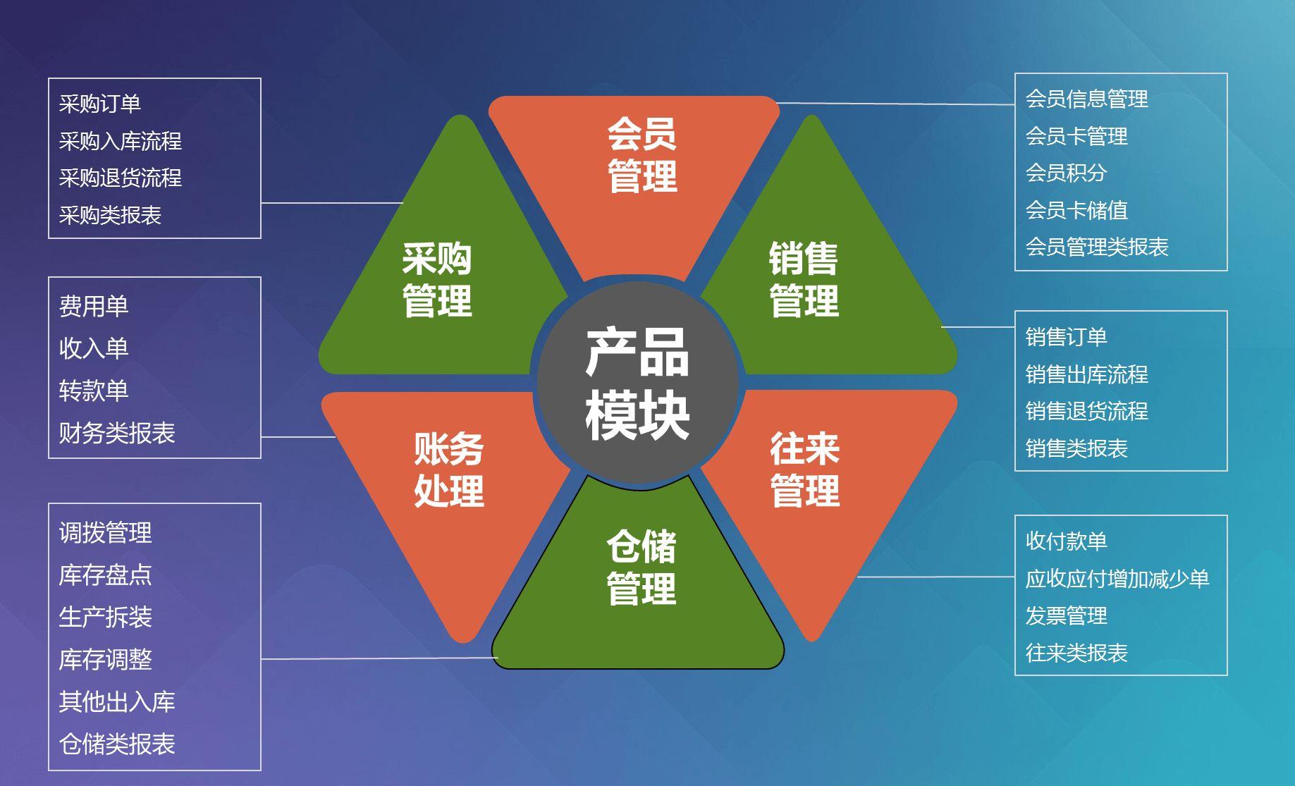 2023管家婆資料正版大全澳門(mén),全面分析應(yīng)用數(shù)據(jù)_watchOS60.491