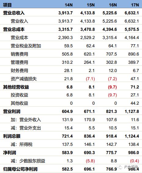 新澳內(nèi)部精選資料免費(fèi)提供,精細(xì)化計劃執(zhí)行_鉑金版66.572