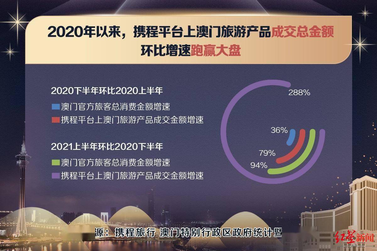 澳门天天彩正版资料使用方法,深层策略设计数据_vShop53.282