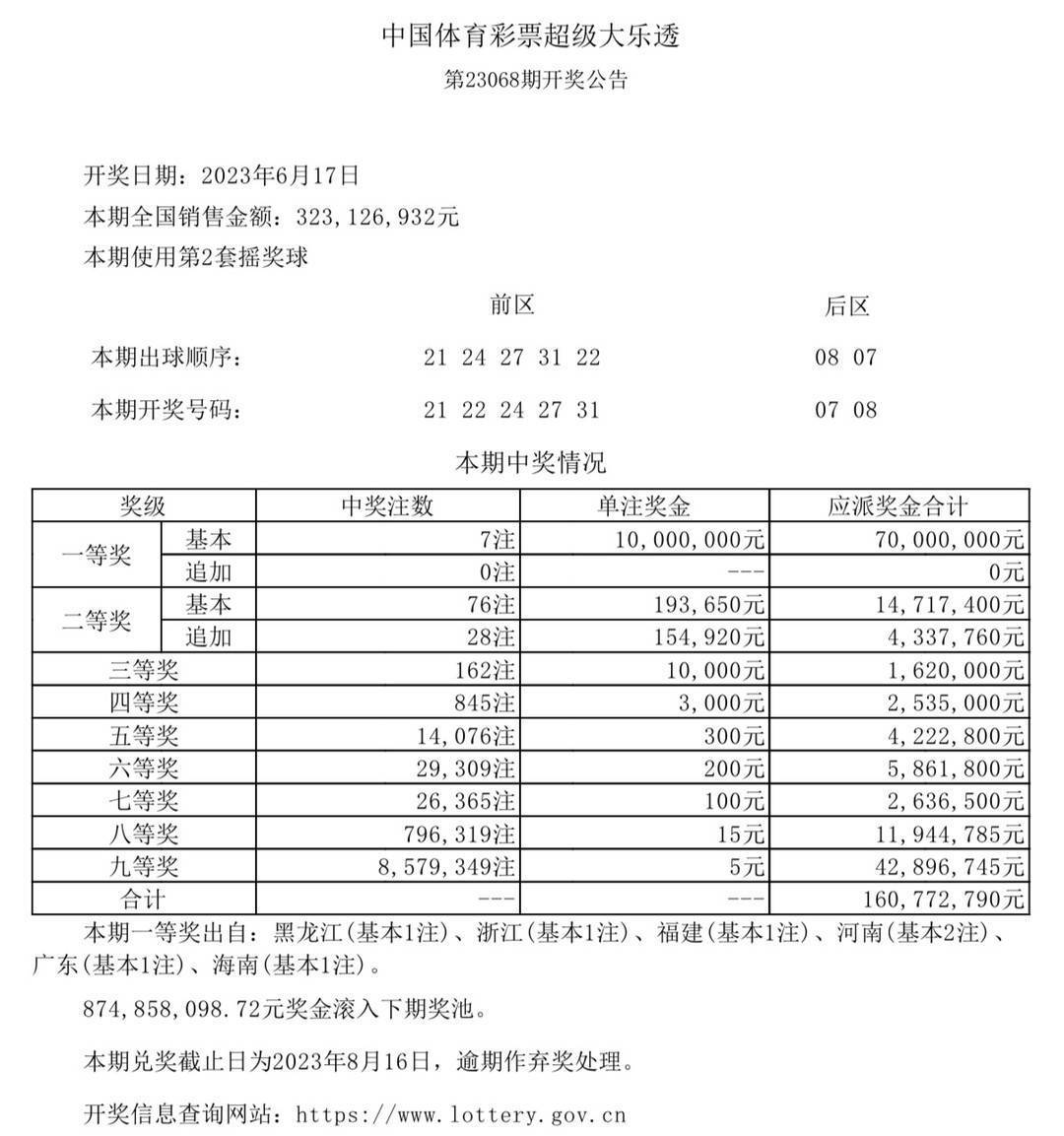 澳門六開獎(jiǎng)最新開獎(jiǎng)結(jié)果,最新數(shù)據(jù)解釋定義_FHD13.434