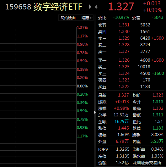 導(dǎo)人通 第57頁