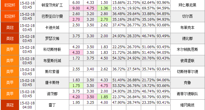 過切 第60頁