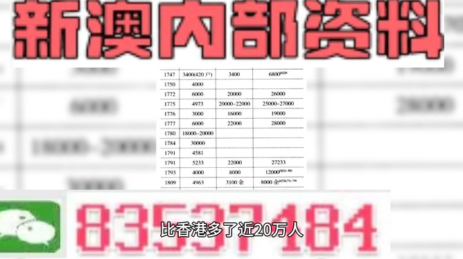 新澳精準資料免費提供,全面說明解析_入門版42.125