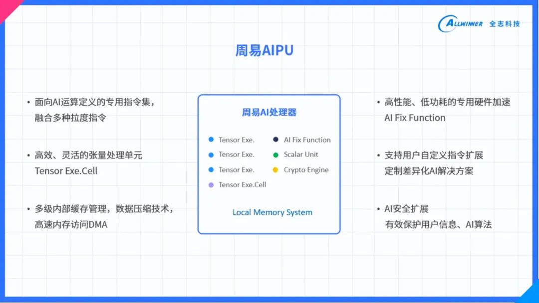 新澳全年免費資料大全,實地調(diào)研解釋定義_FHD29.368