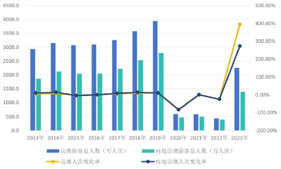 2024澳門天天開好彩大全正版,深層計(jì)劃數(shù)據(jù)實(shí)施_精英版24.228