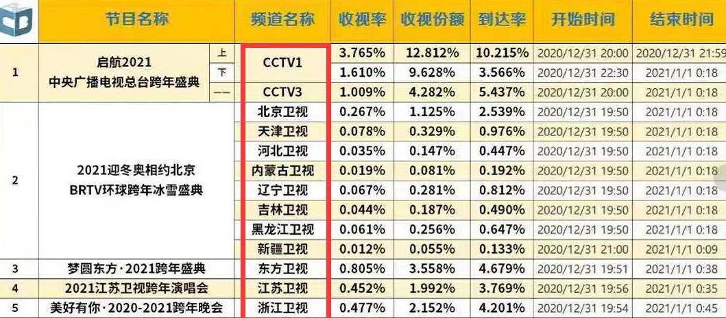 最準一碼一肖100%鳳凰網,決策資料解釋定義_Gold61.473