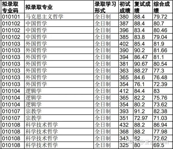 浙江大学选专业攻略详解