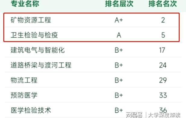 南華專業(yè)排名及影響力深度探討