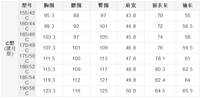 美國(guó)的衣服尺碼對(duì)照表