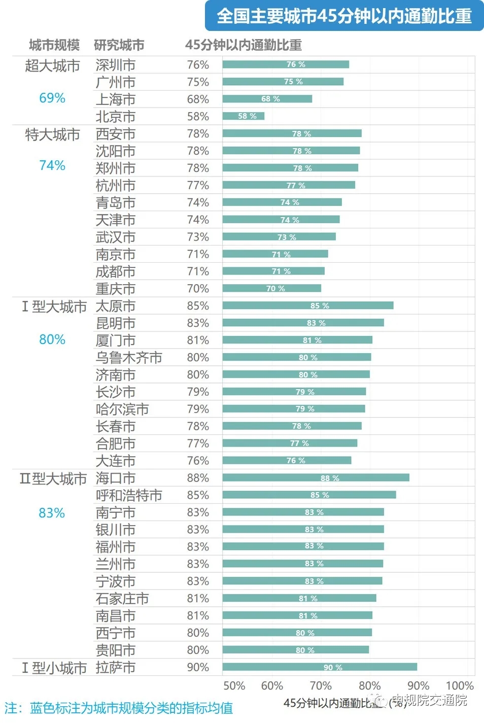 健全的 第54頁