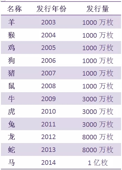 六會彩生肖開獎結(jié)果,連貫評估執(zhí)行_限量版26.977