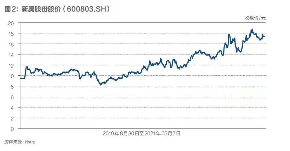 新奥门资料全年免费精准,实地考察数据分析_tool99.368