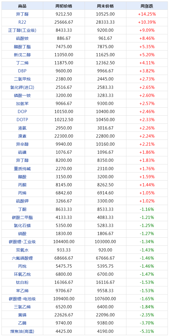 2024年新澳門天天開獎免費查詢,數(shù)據(jù)整合執(zhí)行計劃_8DM62.757