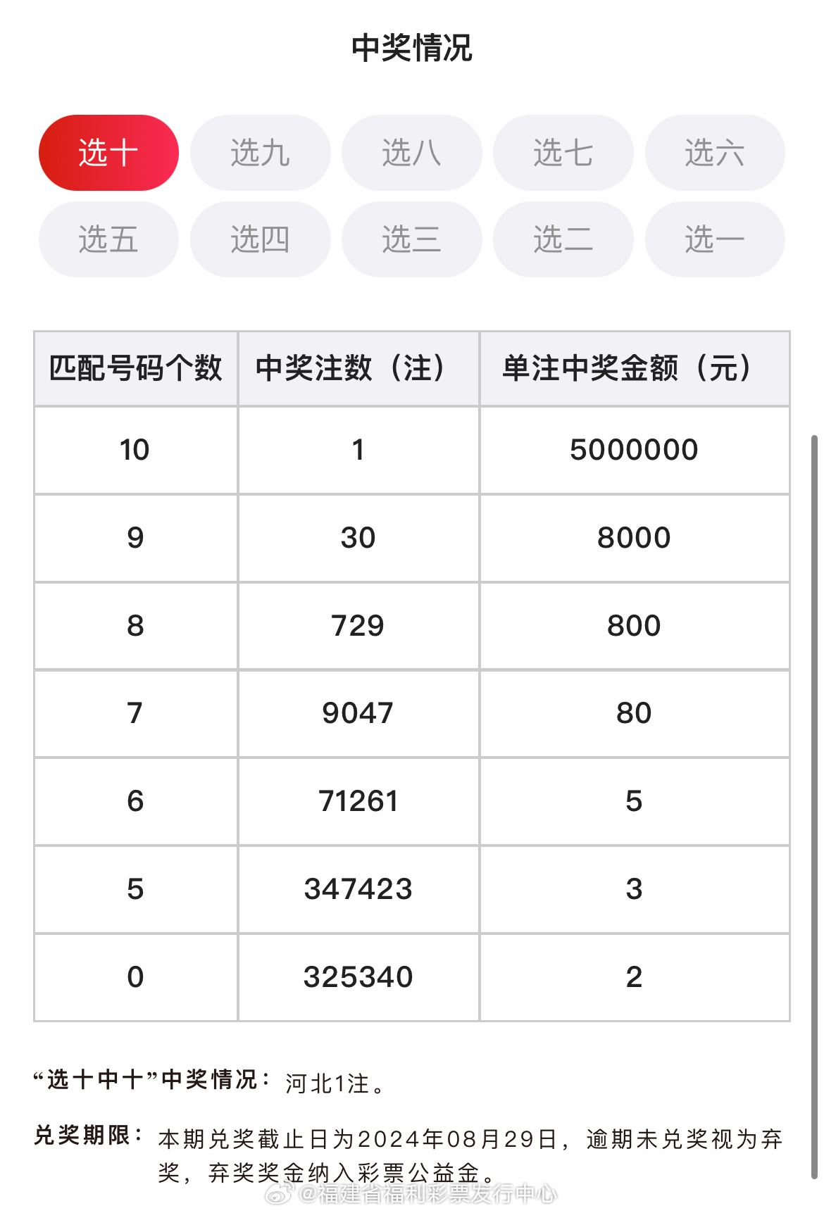 六會(huì)彩生肖開(kāi)獎(jiǎng)結(jié)果,最新核心解答落實(shí)_游戲版256.183