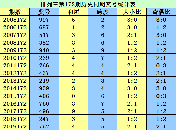 二四六香港資料期期準(zhǔn)千附三險(xiǎn)阻,權(quán)威說明解析_冒險(xiǎn)款33.525