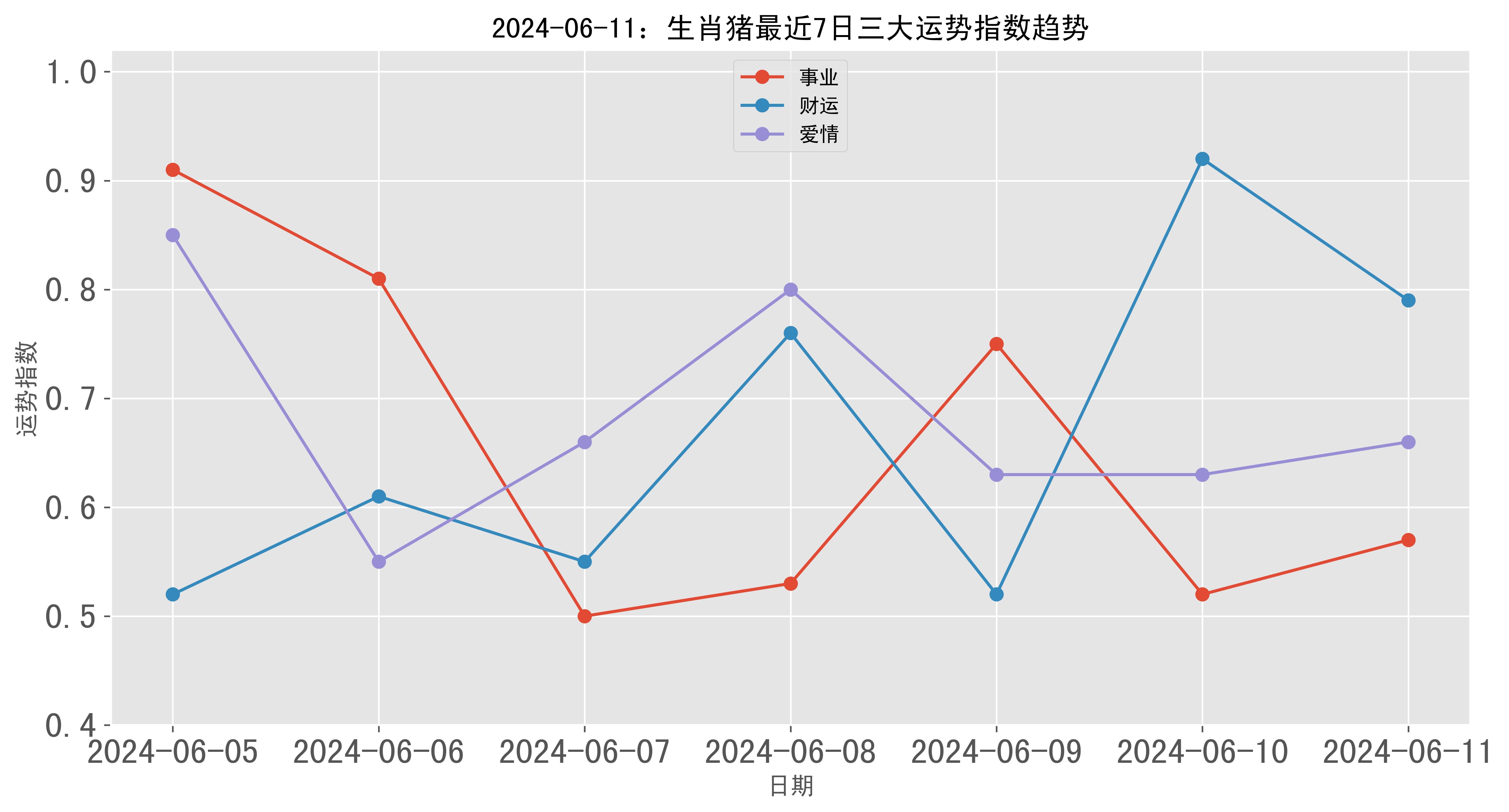 2024年一肖一码一中,统计分析解释定义_GT70.587