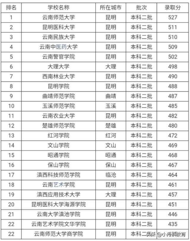 二本大学理科专业排名探索，中国高等教育的新疆界