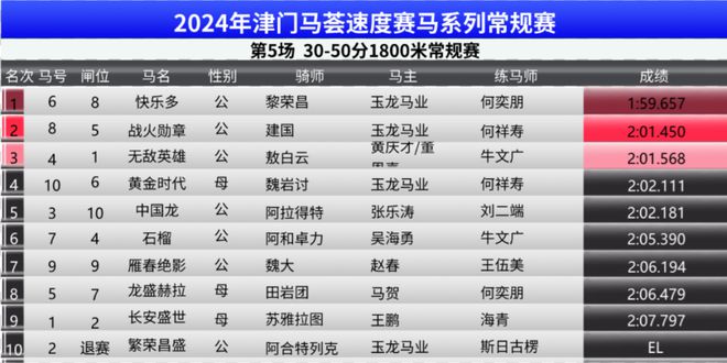 2024澳門特馬今晚開獎(jiǎng)138期,數(shù)據(jù)整合執(zhí)行方案_pack94.222