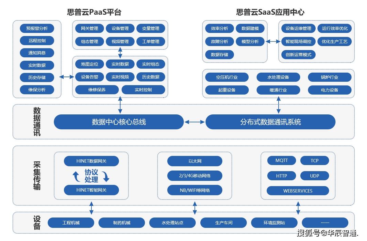 2024香港免费精准资料,深层数据计划实施_Superior99.540