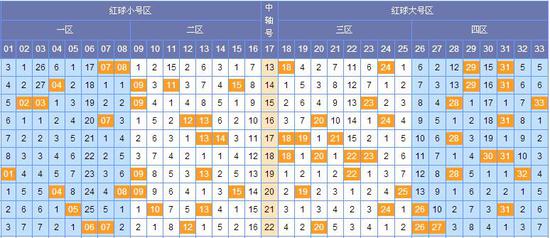 黃大仙三肖三碼必中,預(yù)測分析解釋定義_潮流版39.608