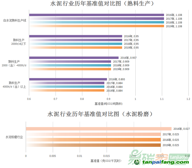 統(tǒng)一 第49頁(yè)