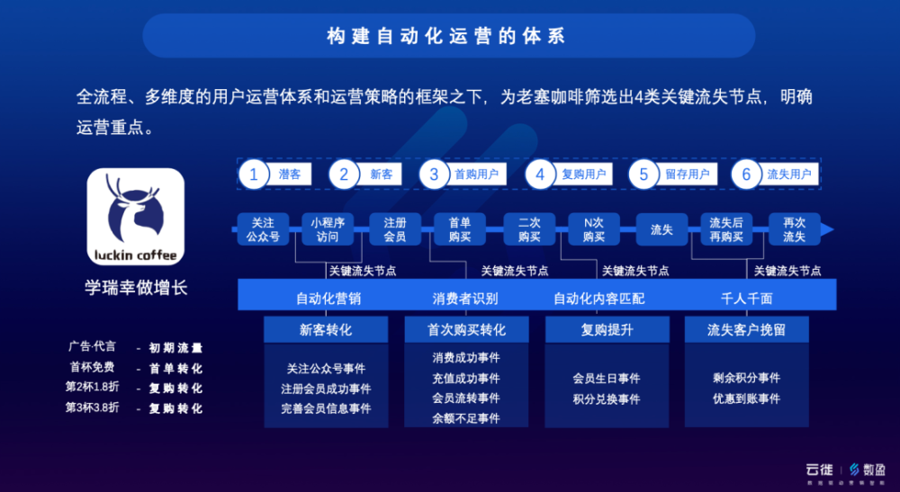 2024新澳門天天開獎攻略,數(shù)據(jù)驅(qū)動執(zhí)行設計_WP13.803