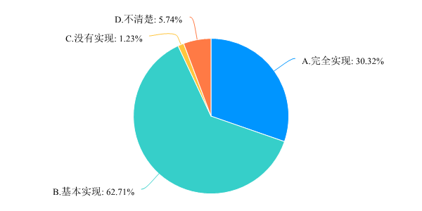 最準一肖一.100%準,互動性執(zhí)行策略評估_標準版3.66