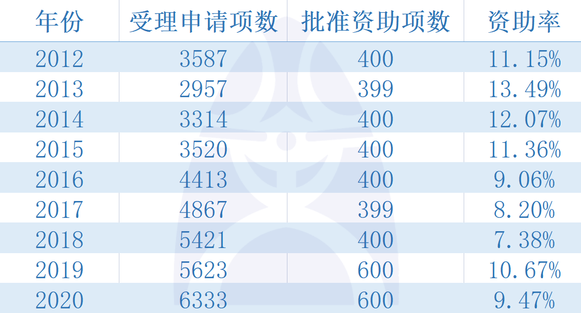 新澳2024今晚開獎(jiǎng)資料,結(jié)構(gòu)化推進(jìn)計(jì)劃評(píng)估_suite19.947