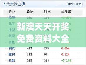 新奧天天免費(fèi)資料單雙,專業(yè)評估解析_3D70.55