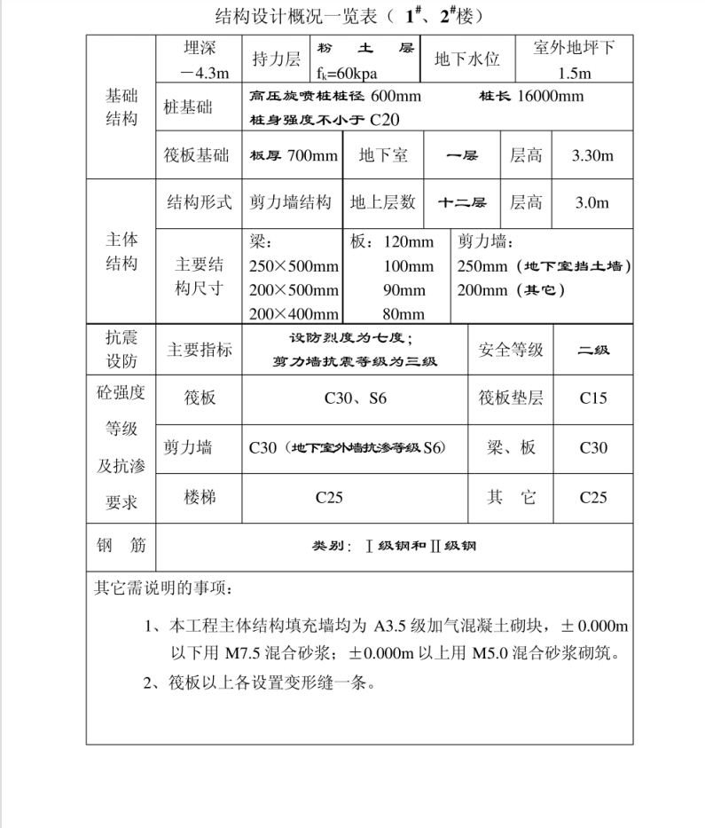 新奧長期免費(fèi)公開資料,適用實(shí)施計劃_OP11.731