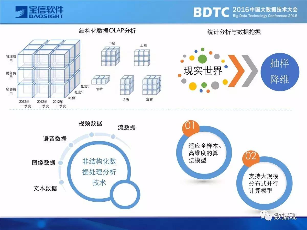 高人的 第3頁