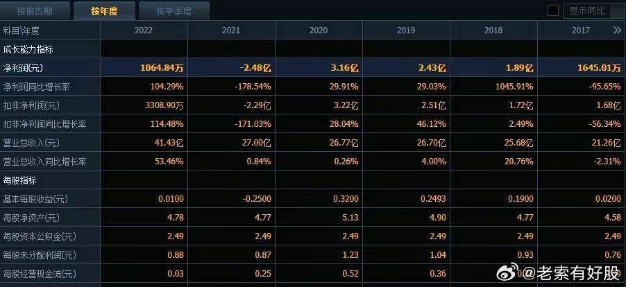 2024年開獎結(jié)果新奧今天掛牌,深度解答解釋定義_安卓版18.11