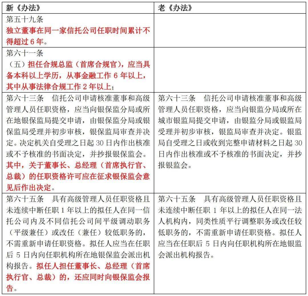 建立有 第48頁(yè)