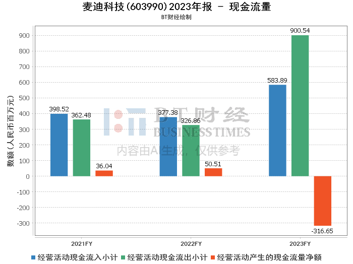 2023澳門天天彩免費資料,科學數據解釋定義_精英版41.297