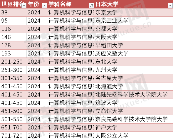 日本計算機(jī)專業(yè)大學(xué)，學(xué)術(shù)前沿與職業(yè)發(fā)展的探索之路