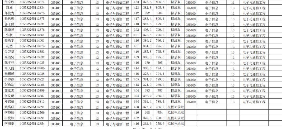 材料專業(yè)研究生探索之旅與挑戰(zhàn)之路