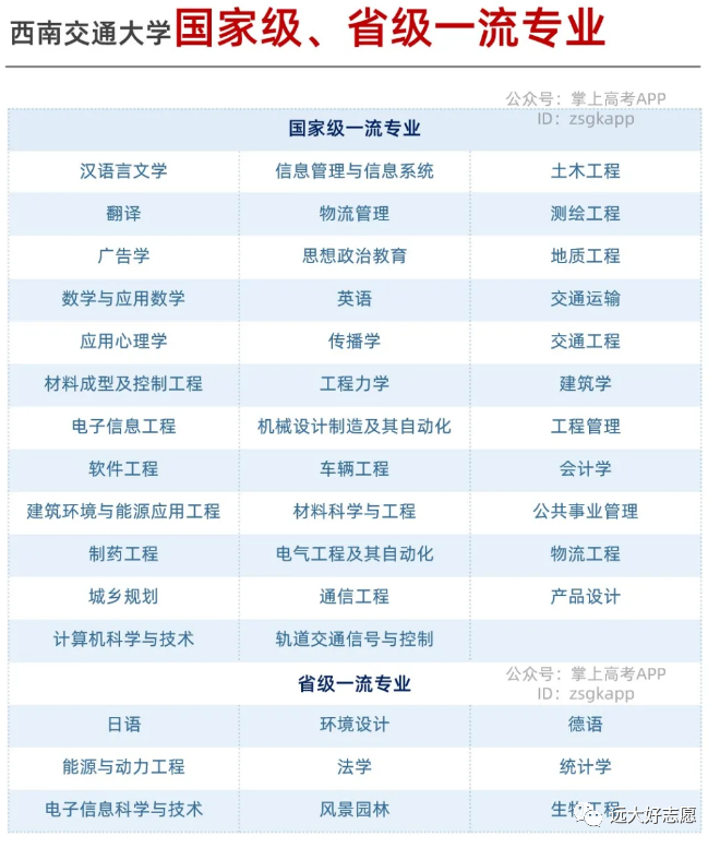 專業(yè)選擇與選擇優(yōu)質(zhì)大學(xué)的策略指南