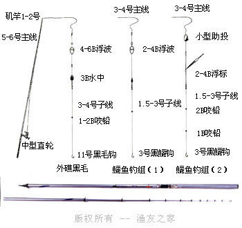 釣魚(yú)竿組裝圖解